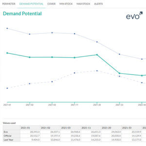 Evo rilascia la dashboard interattiva Evo Replenish