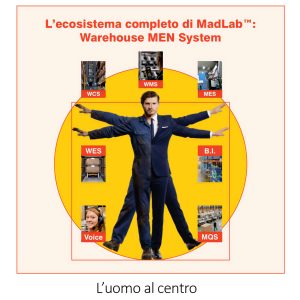 L'ecosistema completo Madlab