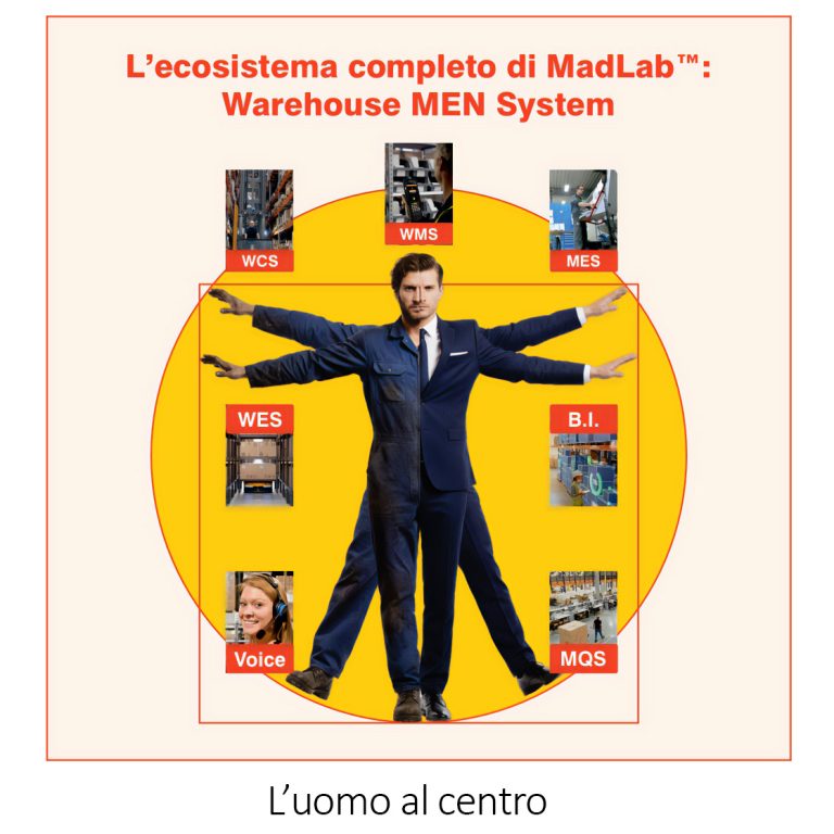 L'ecosistema completo Madlab